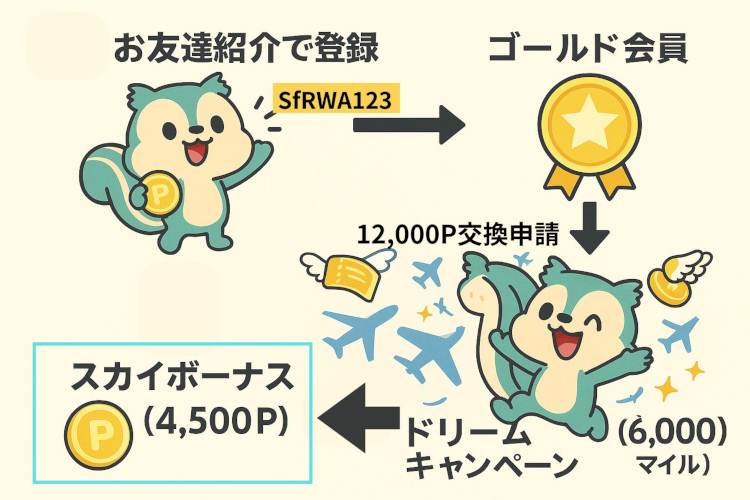 モッピー　ドリームキャンペーン