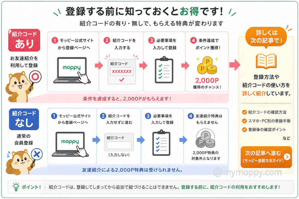 お友達紹介コードでモッピー入会